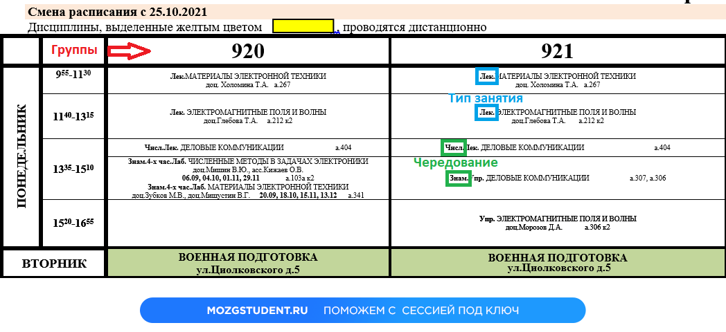 Расписание РГРТУ