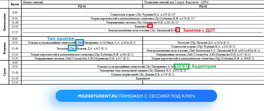 Расписание СибГУТИ