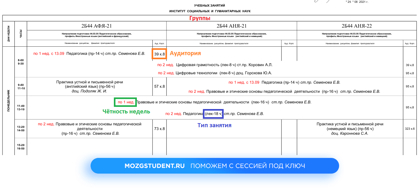 Расписание ВоГУ